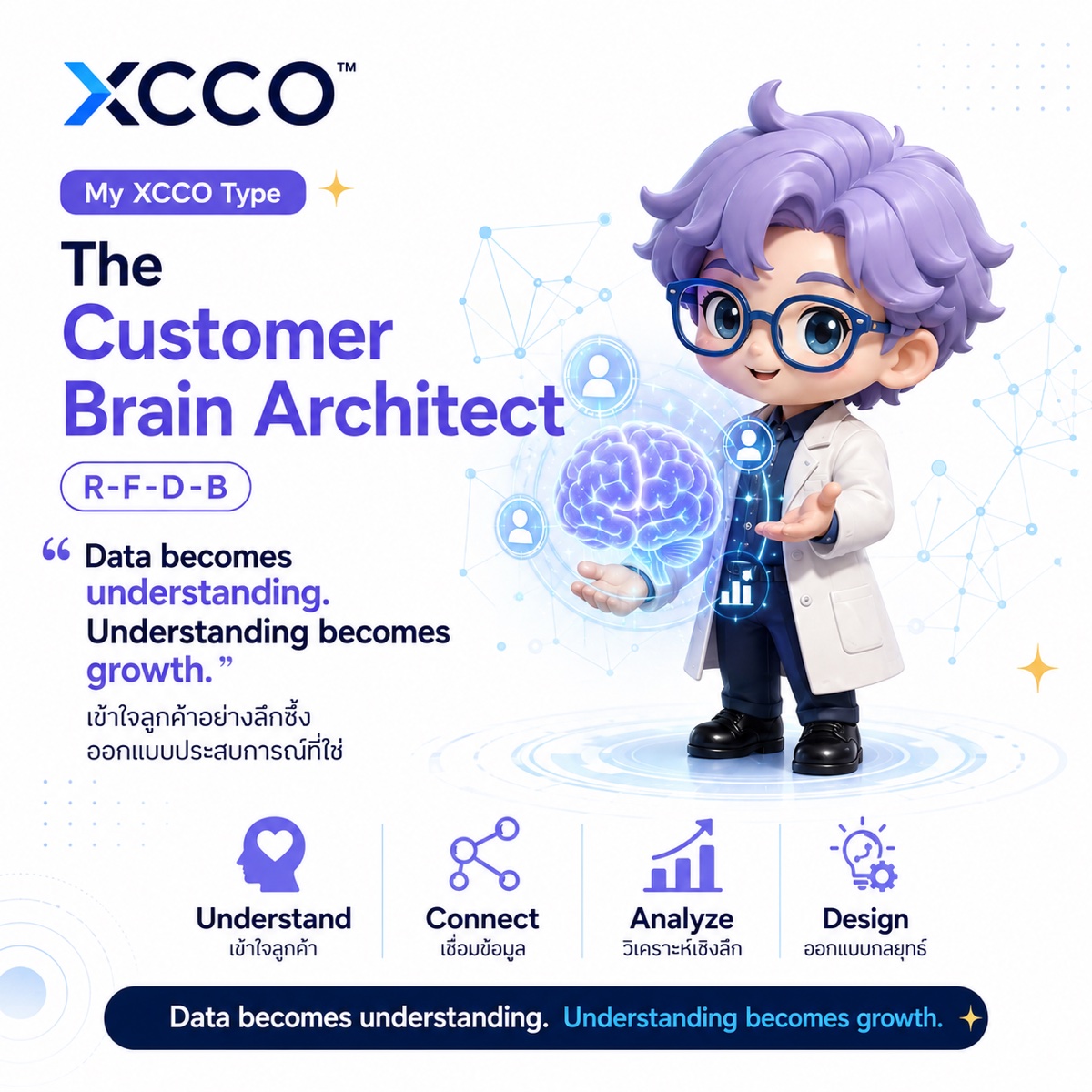 The Customer Brain Architect character card