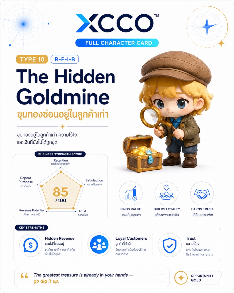 The Hidden Goldmine strengths