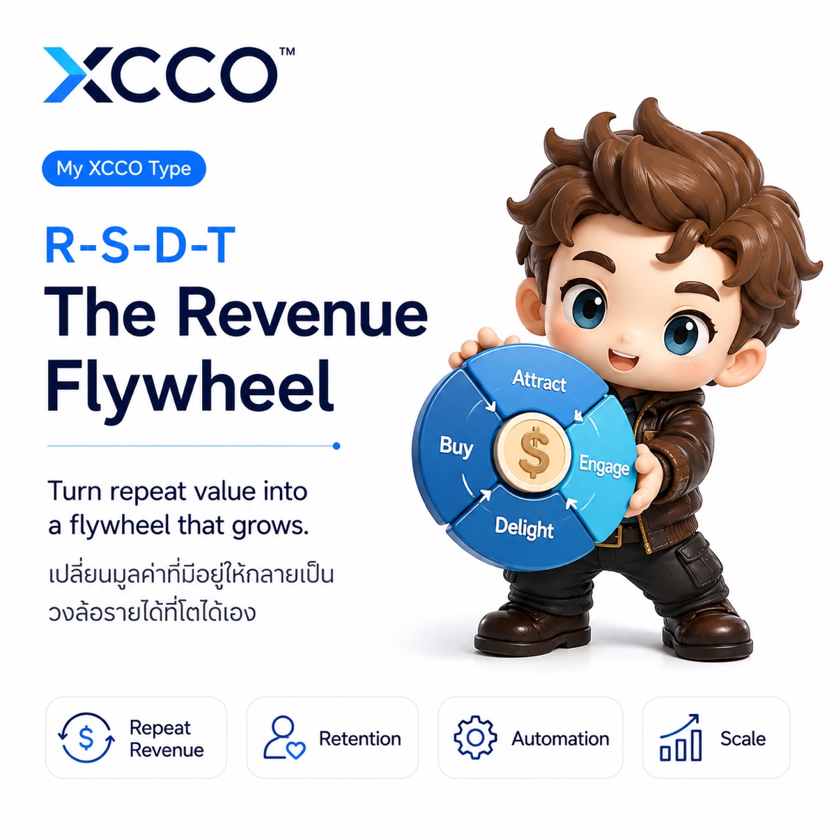 The Revenue Flywheel character card