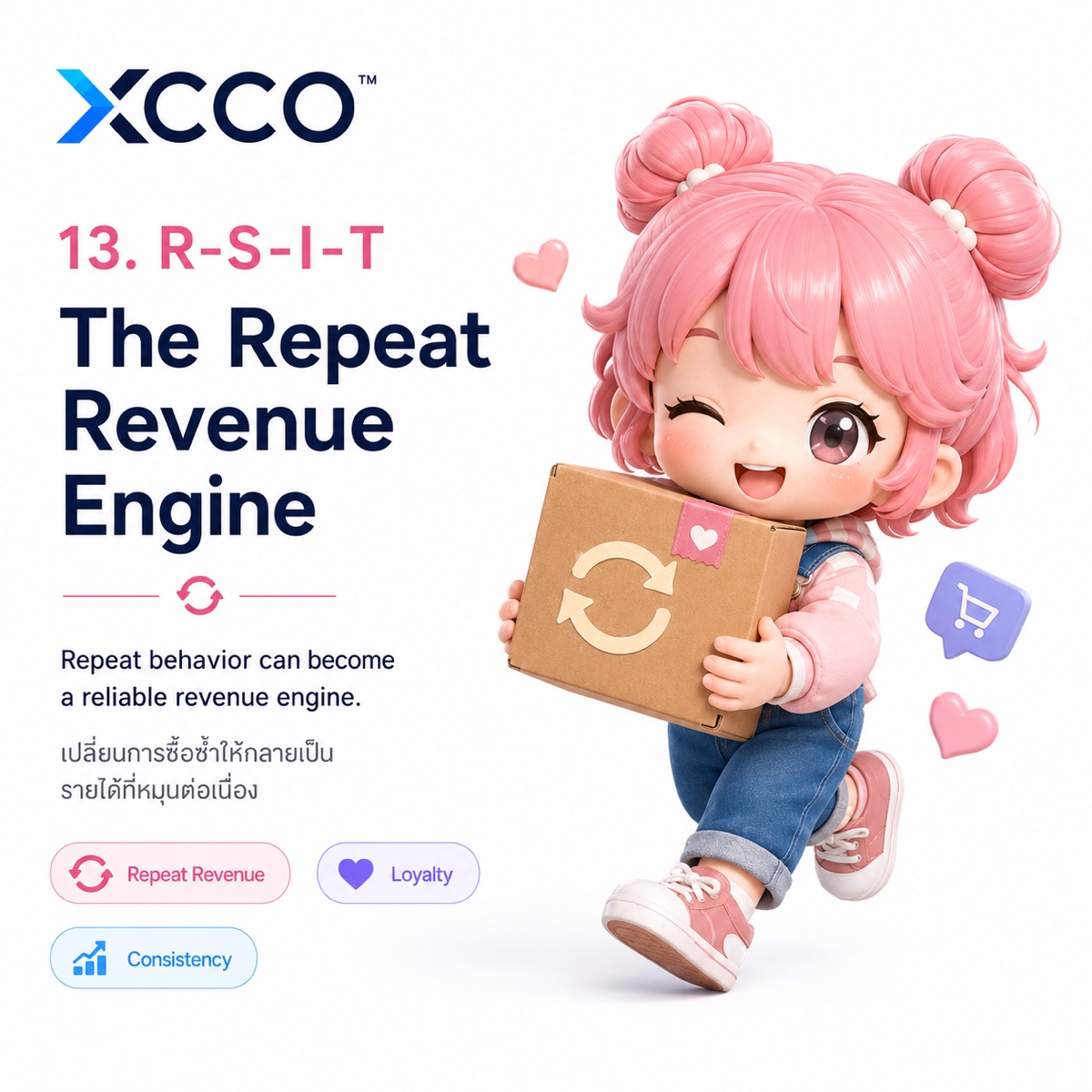 The Repeat Revenue Engine character card